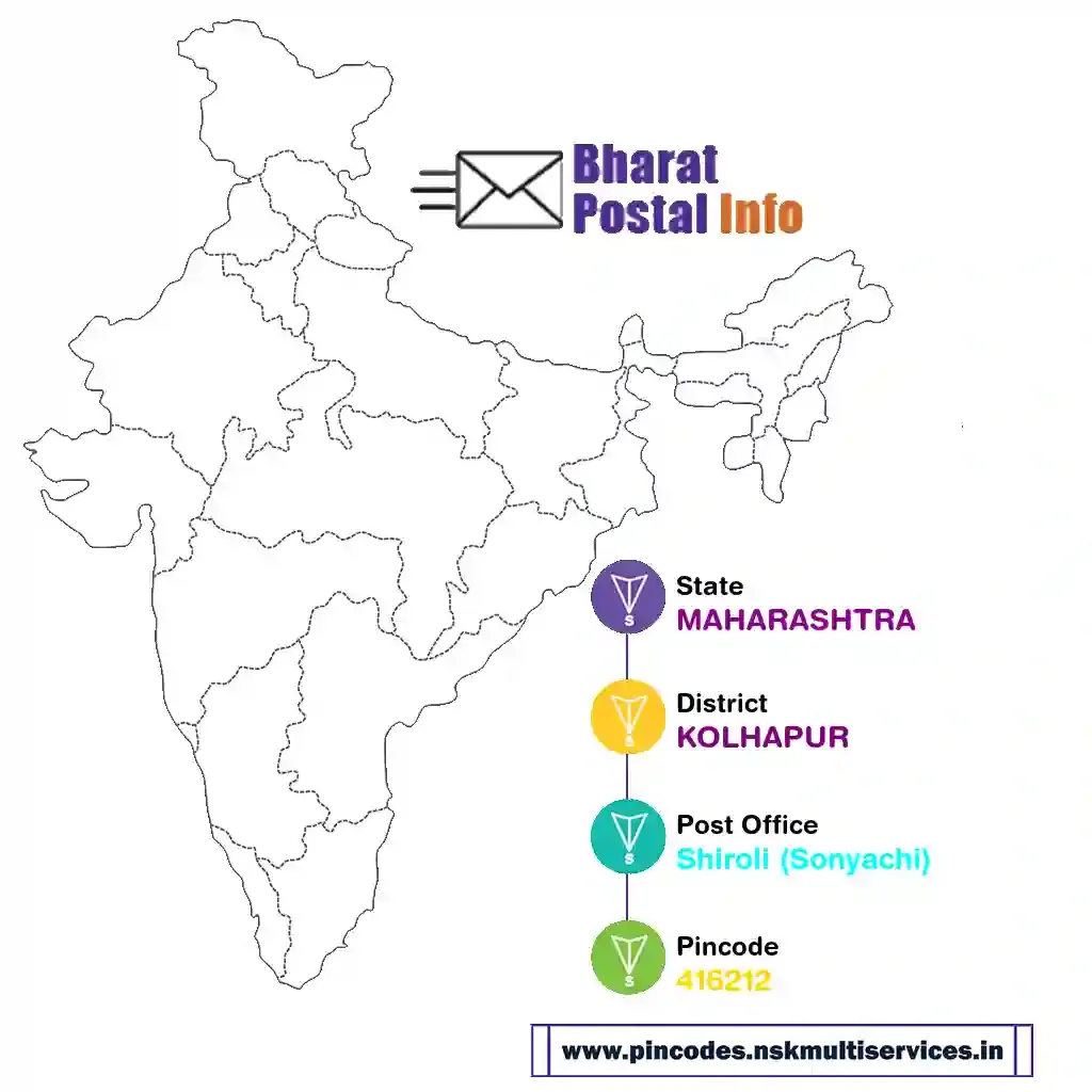 maharashtra-kolhapur-shiroli (sonyachi)-416212